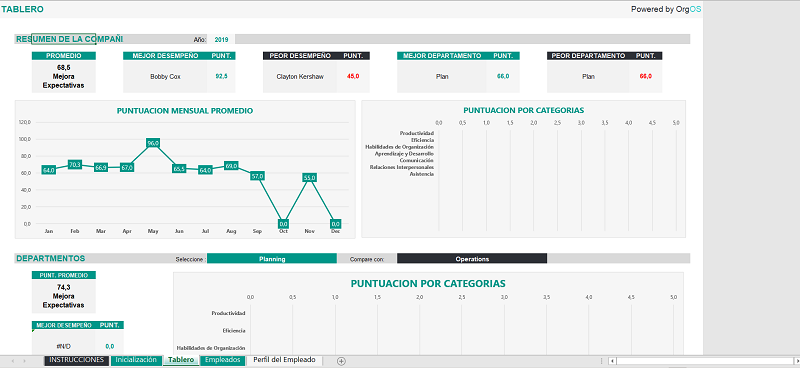 Plantilla Excel Para Evaluacion Del Desempeno Descargala Gratis