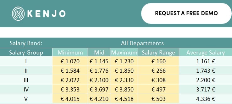 salary-band-chart